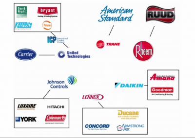 Air Conditioning Brands
