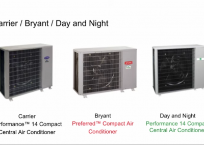 Air Conditioning Brands