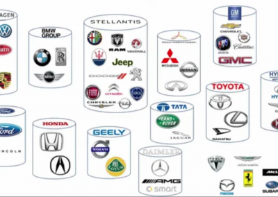 Air Conditioning Brands