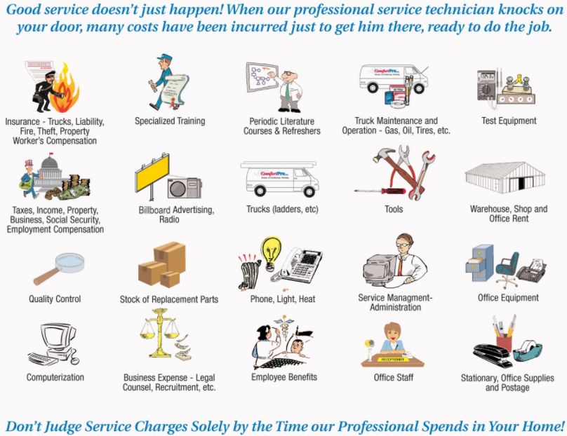 CostOfDoingBusiness